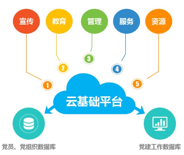 三箭集團成為濟南市首批“上云”企業(yè)